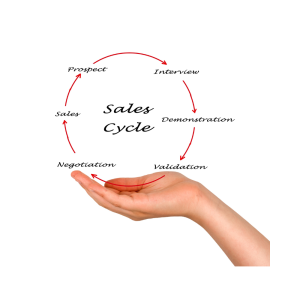 Sales cycle