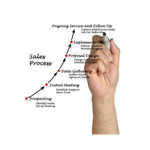 Sales process